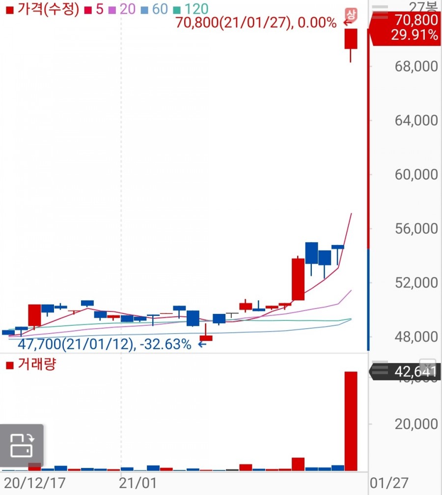 엘텍사이언스 이미지