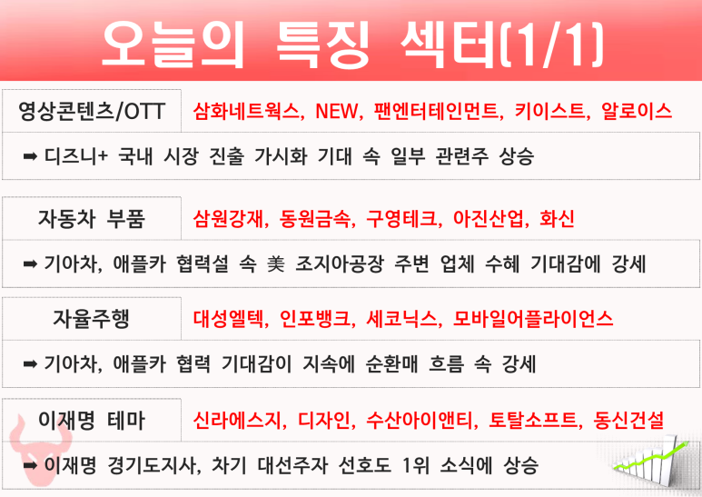 엘텍사이언스 이미지