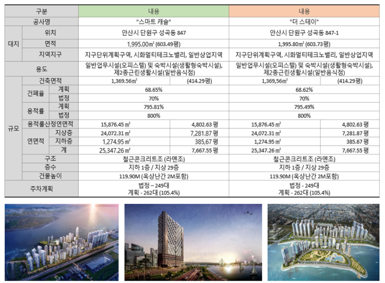 스테이240 이미지