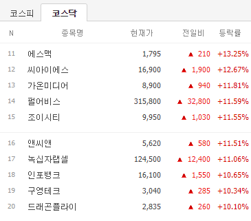 엘텍사이언스 이미지