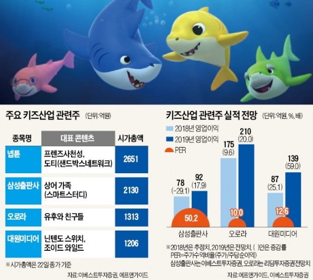 엔터키즈 이미지