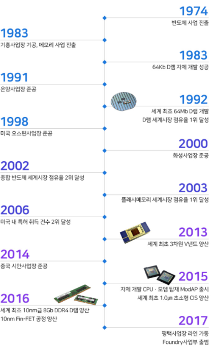 삼성카 이미지