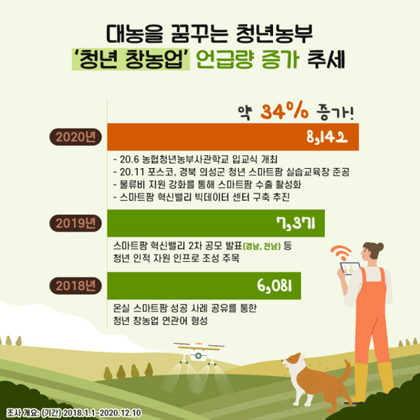 팜스마트 이미지