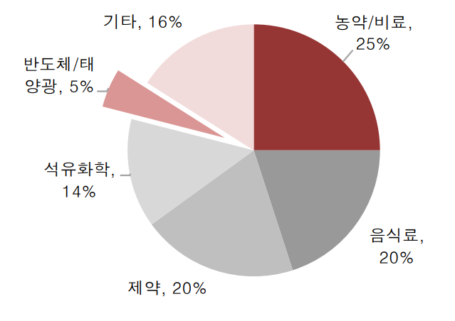 염산태양광 이미지