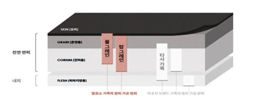 명문소파 이미지