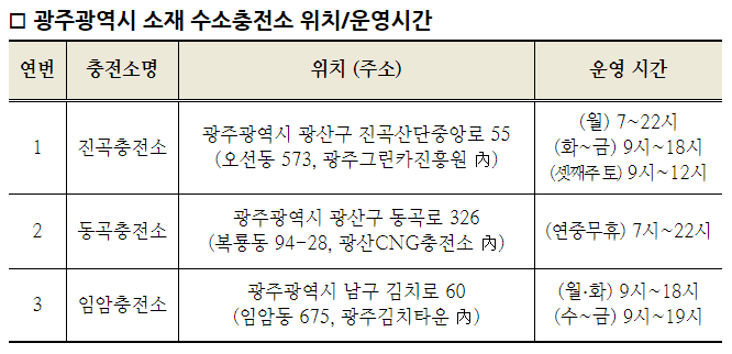 광주 진곡 수소충전소 이미지