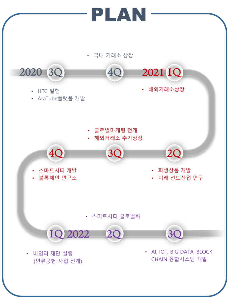 하트코인 이미지