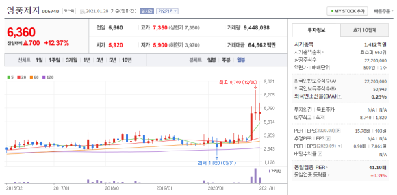 율촌화학(주) 이미지