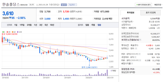 율촌화학(주) 이미지