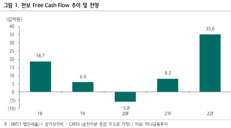 천보상회 이미지