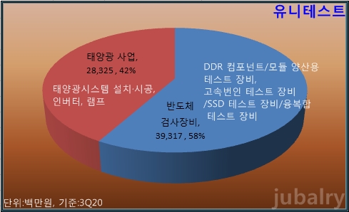 (주)유니시스템 이미지