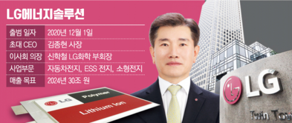 엘지에너지 이미지