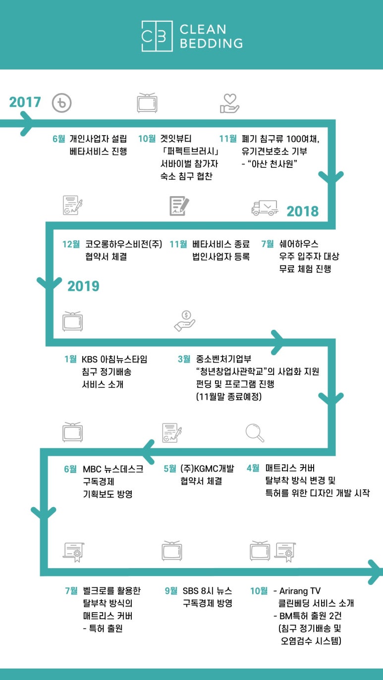 클린베딩 이미지
