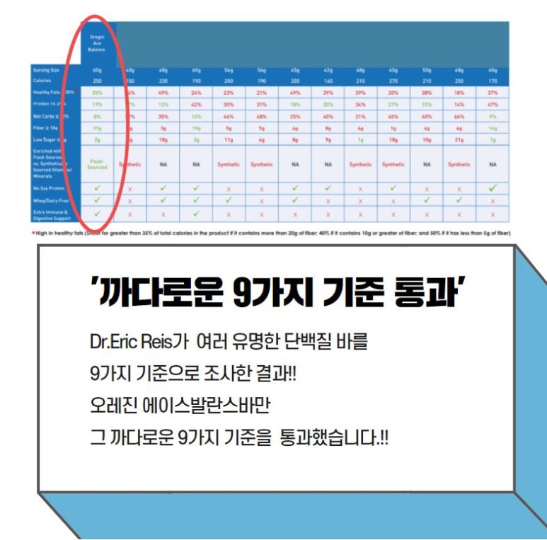 푸드에이스 이미지