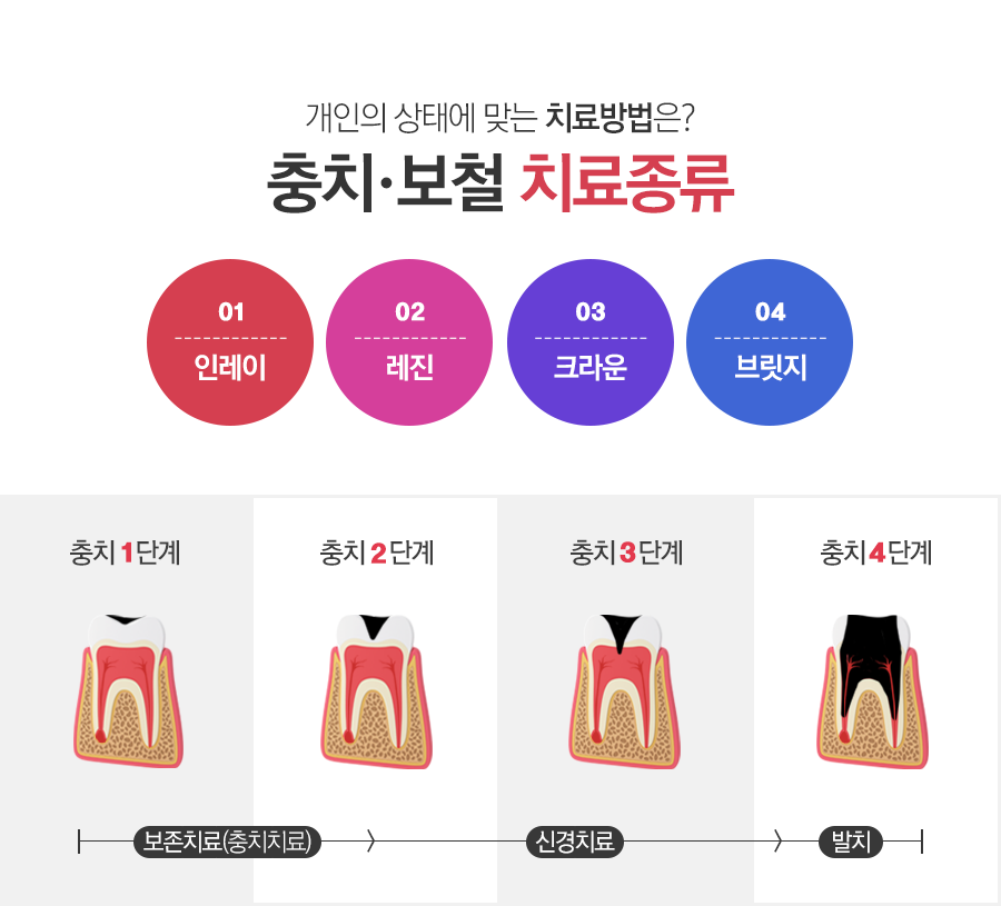 서울리더스치과 이미지