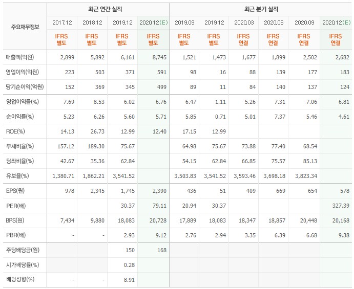 (주)에코프로비엠 2공장 이미지