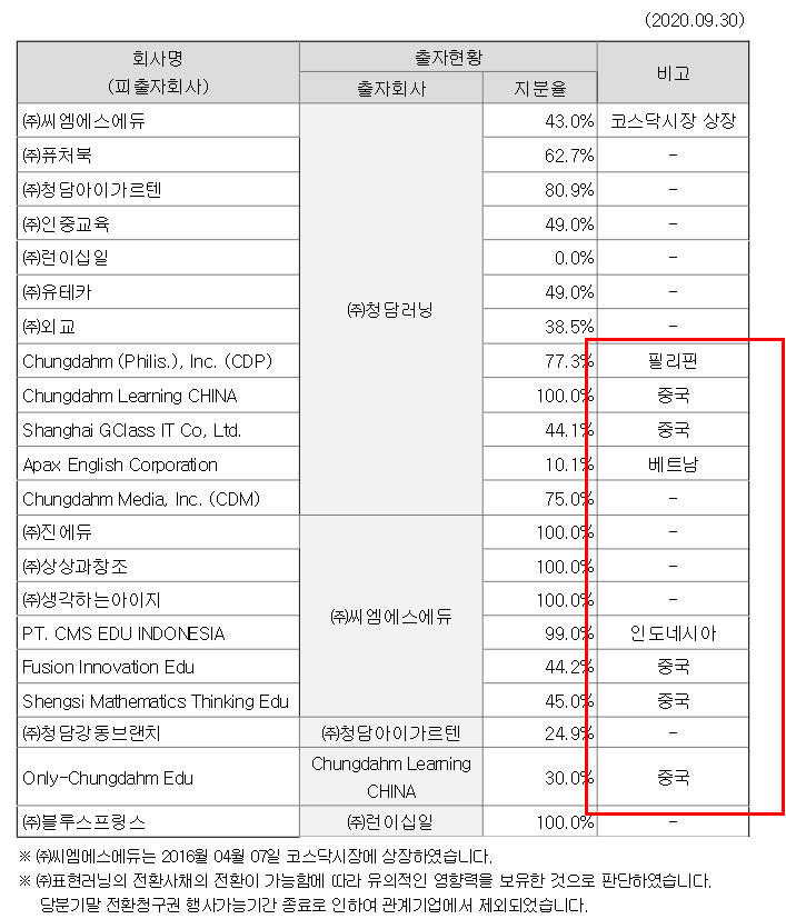 (주)청담러닝 이미지
