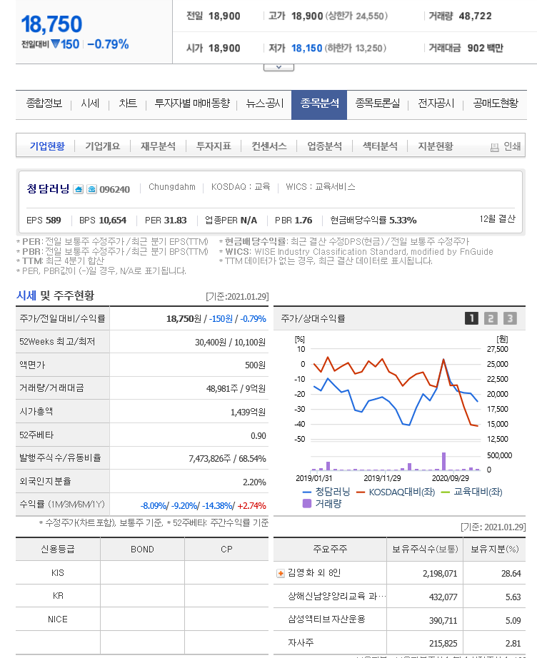 (주)청담러닝 이미지
