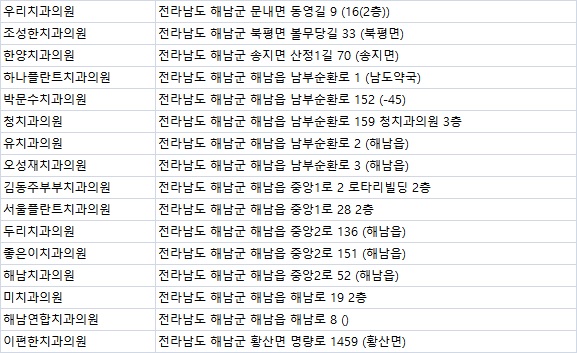 중앙미치과의원 이미지