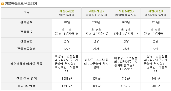 잠실럭키유치원 이미지