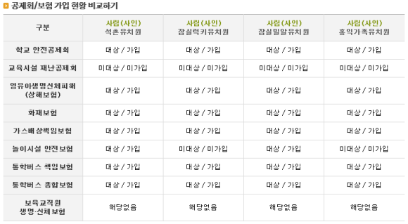 잠실럭키유치원 이미지