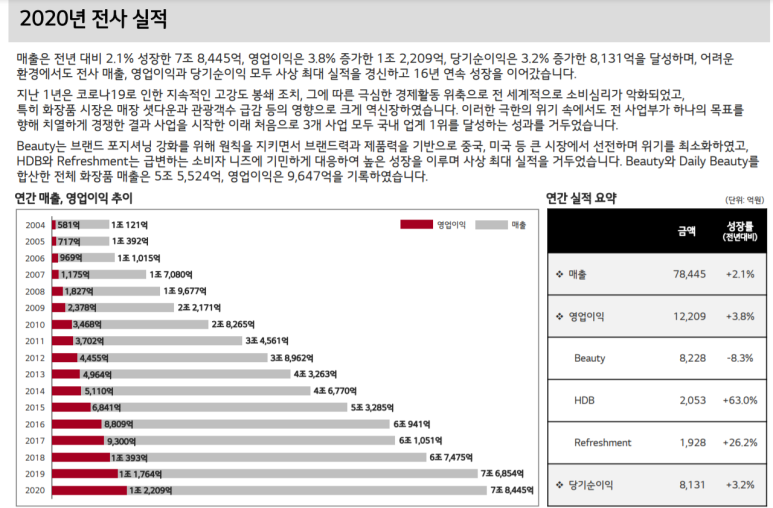 (주)태극식품 이미지