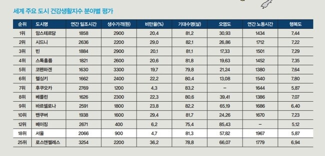북서울건강생활 이미지