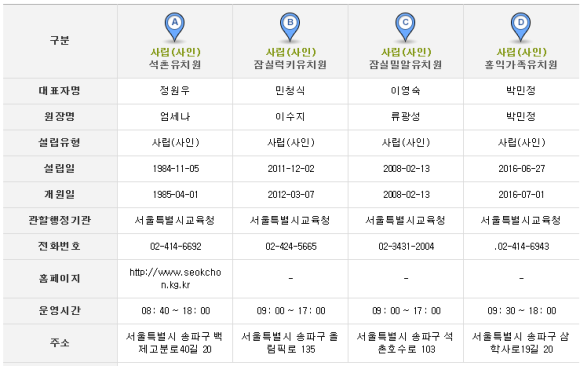 잠실럭키유치원 이미지