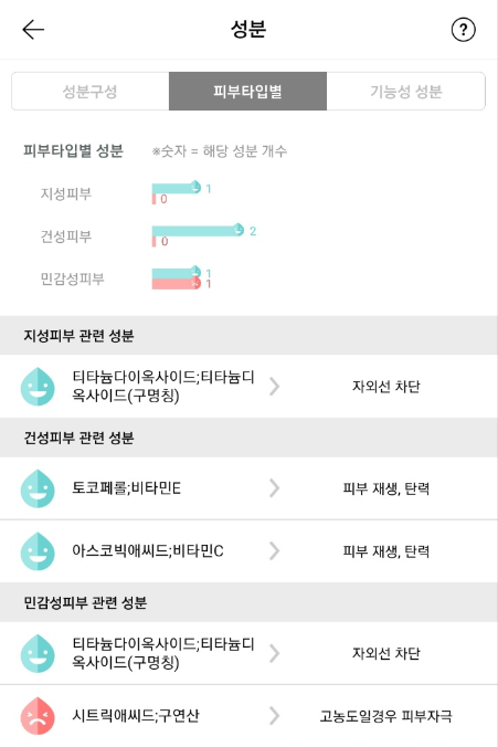 사넬 이미지