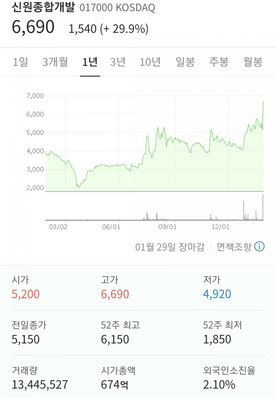 일양통상 이미지