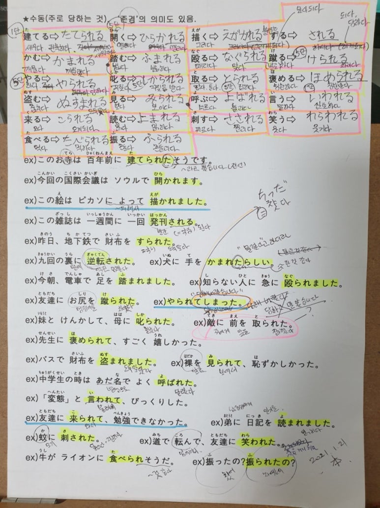 일본어 수업 수동형 동사의 수동형 ㅡ 21 1 21 목요일 네이버 블로그 일본어 수업 수동형 동사의 수동형 ㅡ 21 1 21 목요일 네이버 블로그
