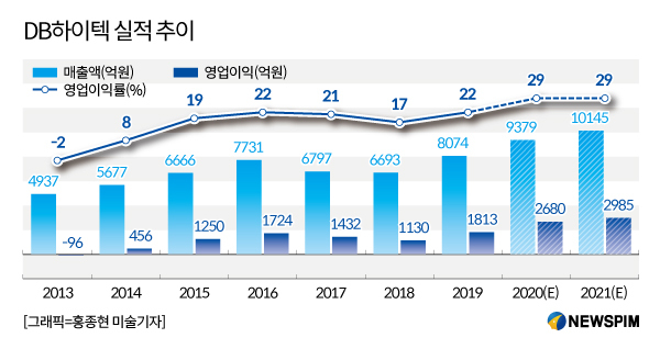 운영하이텍 이미지