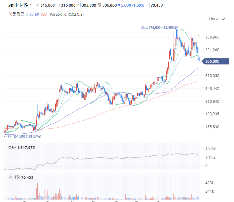 반도특수가스 이미지