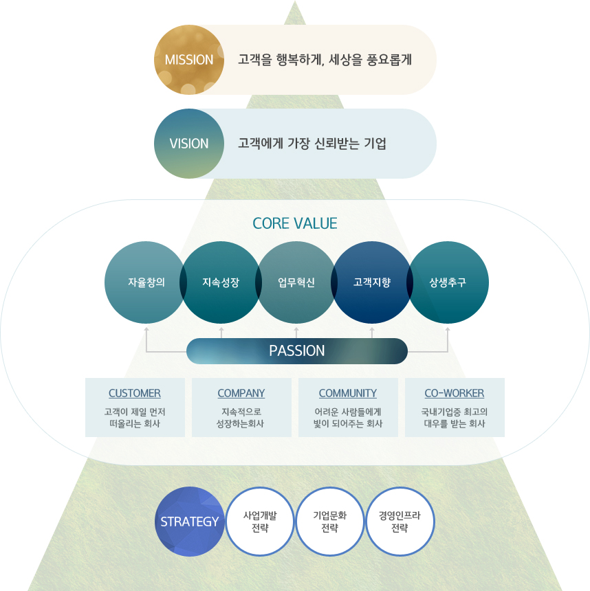 c.a그린 이미지