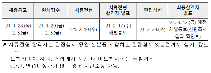 제15특수임무비행단(다) 이미지