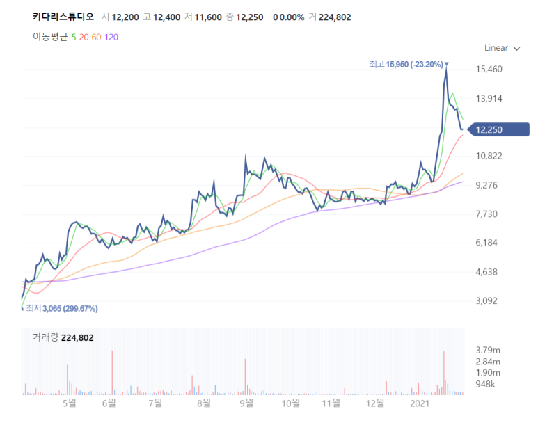 스튜디오 빌보트 이미지