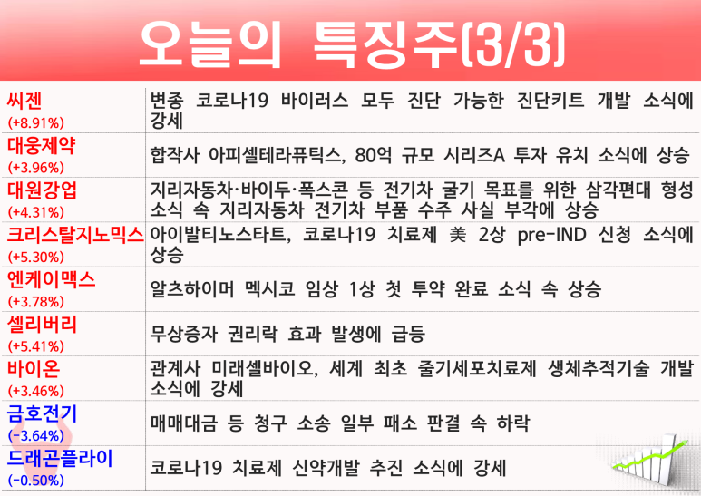 일양통상 이미지