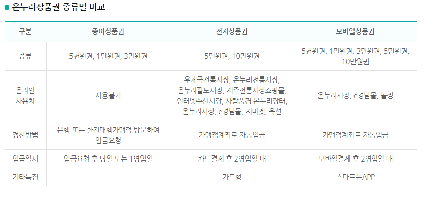 온누리건강식품 이미지