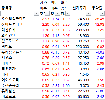 상아정보통신 이미지