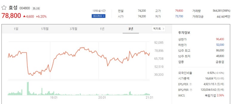 효성전기(주) 이미지