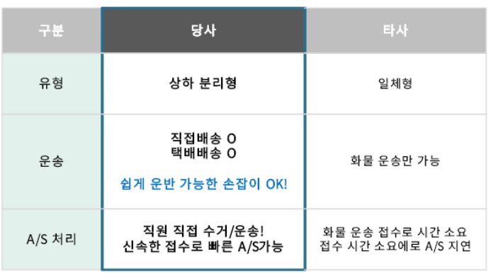 (주)피알시스템 이미지