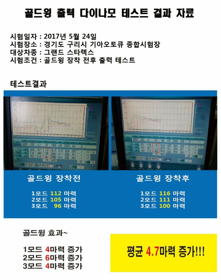 새벽카센타 이미지