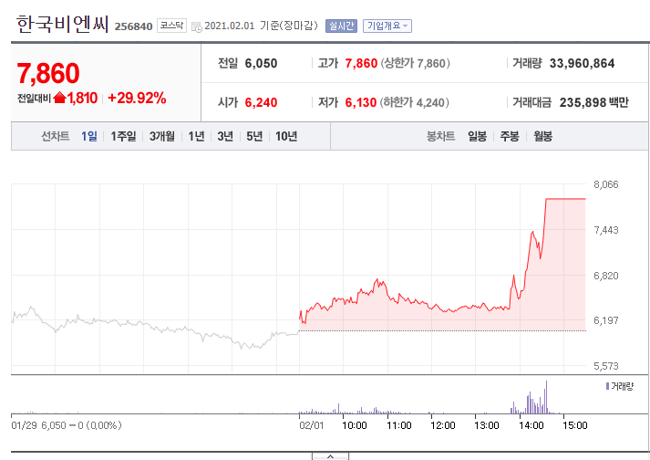 달성비앤씨 이미지