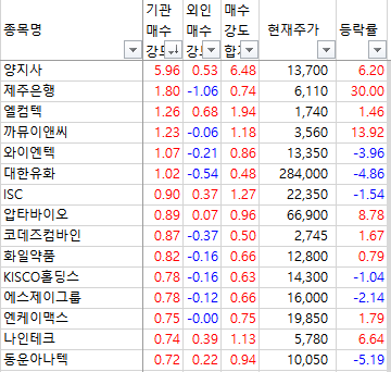 상아정보통신 이미지