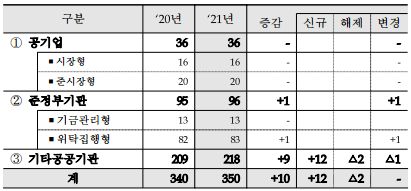 (재)차세대융합기술연구원 이미지
