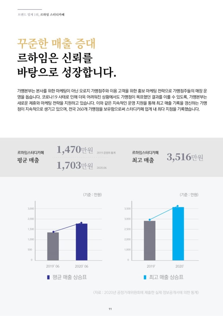 송스터디카페 이미지