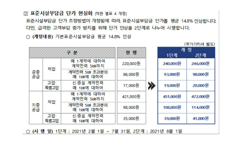 전기자동차병원 이미지