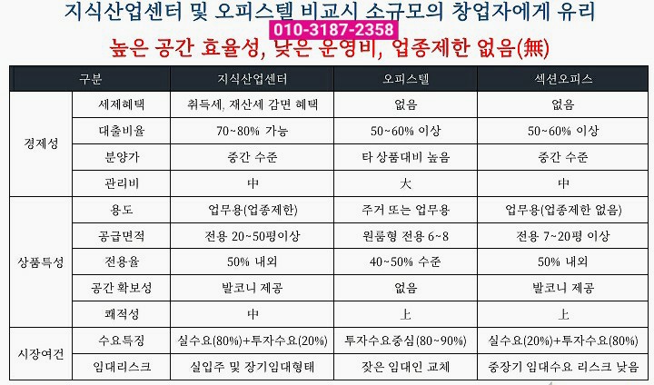 스타오피스 이미지