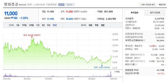 평화정공 이미지
