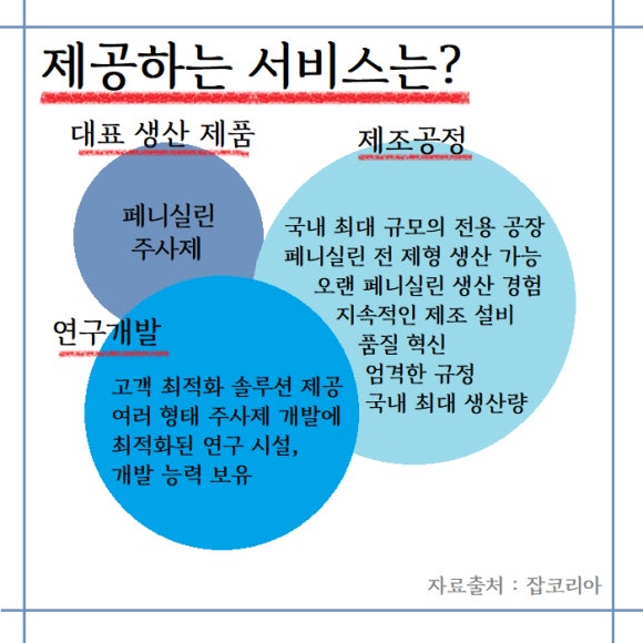 (주)펜믹스 이미지